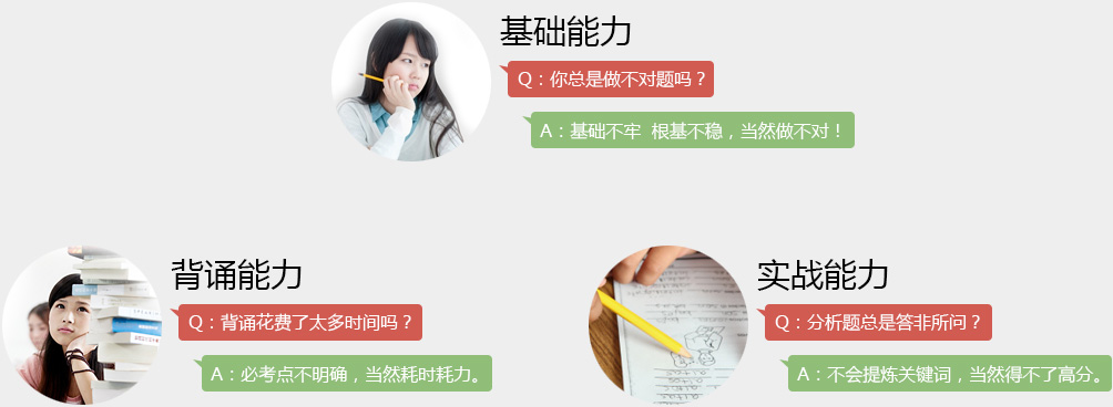 基礎能力/背誦能力/實戰(zhàn)能力